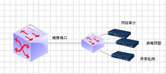 镜像网站